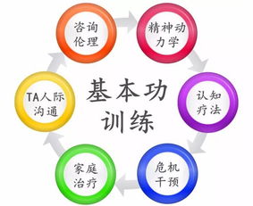 開啟專業(yè)成長(zhǎng)之路 零基礎(chǔ)心理咨詢師執(zhí)業(yè)技能認(rèn)證培訓(xùn)招生簡(jiǎn)章