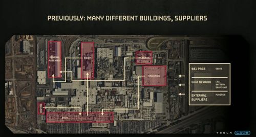 揭秘特斯拉速度 從得州超級工廠45秒下線一臺車看設計如何驅動未來制造